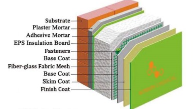 Adhesive Mortar